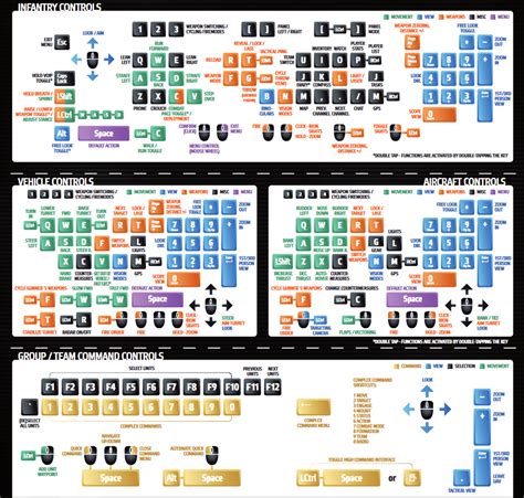 Image result for Arma 3 Keybinds Tutorial