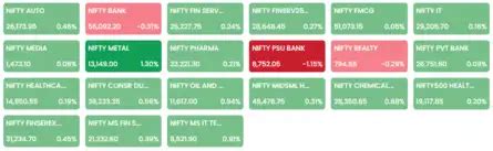 Sensex Today | Nifty 50 | Stock Market Highlights: Sensex ends 417 pts ...