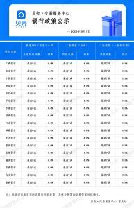 2023年重庆最新房贷利率一览表（8月更新） | 小壮的自留地