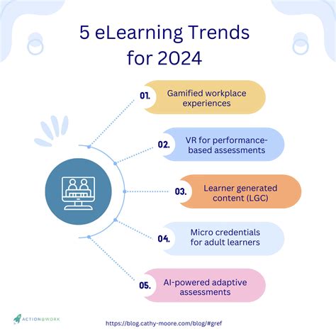 Learning Trends 2025 的图像结果