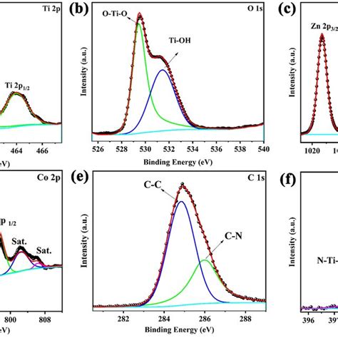 Image result for N2 Absorption Spectrum