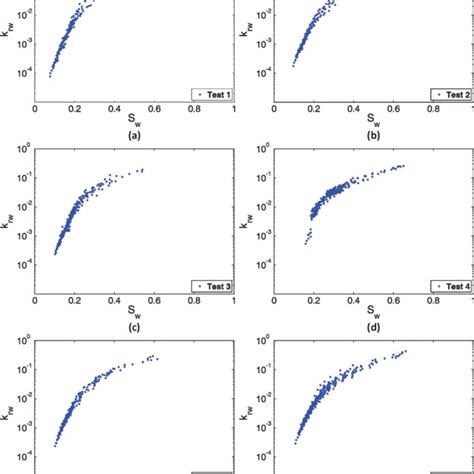 Image result for Three-Phase Relative Permeability