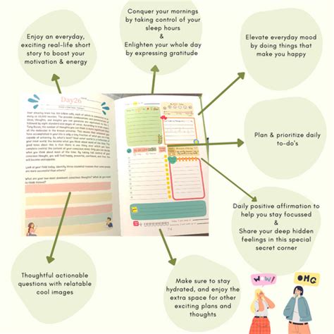 Achieve Dreams with daily Habits – A three-month science based guided ...