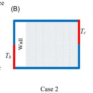 Image result for Current Problem