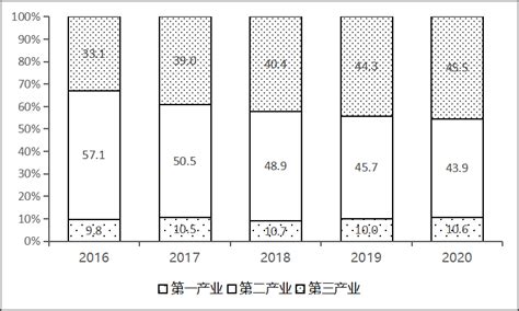 樟树2019年纳税排行榜出炉，看看樟树企业排名