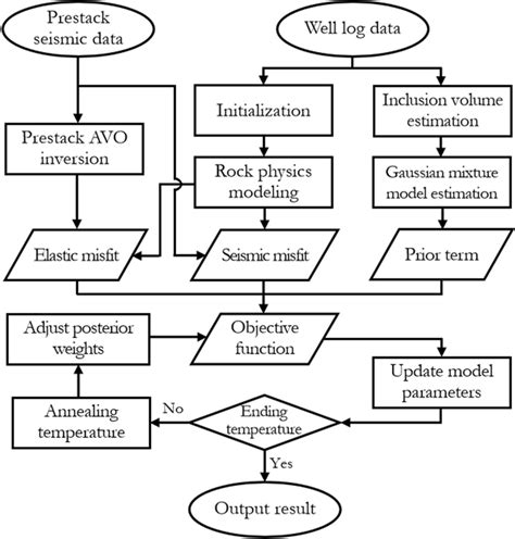 Inversion Method Examples 的图像结果
