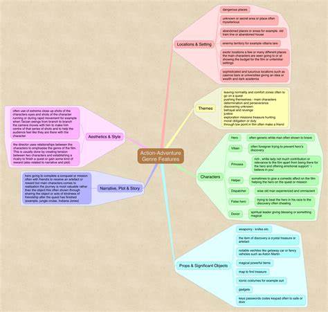 Adventure Genre 的图像结果