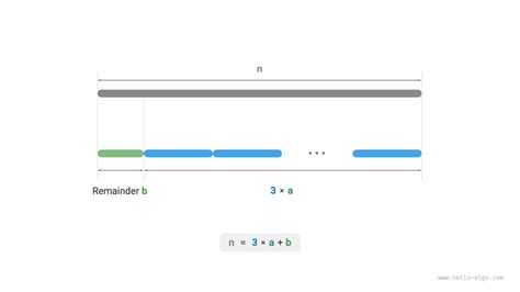 Image result for Maximum Product Codeforces Solution