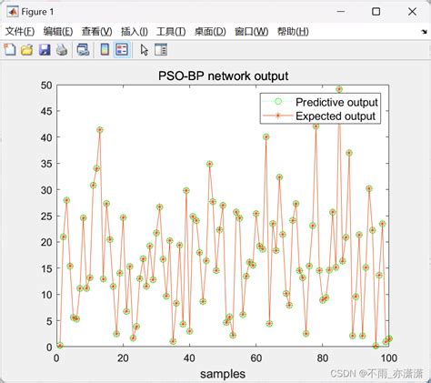 PSO MATLAB 的图像结果