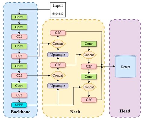 Vision-Based Hand Gesture Recognition Using a YOLOv8n Model for the ...