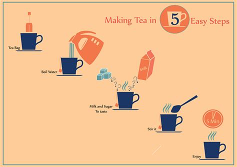 Image result for Process Oof Tea Making