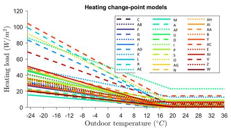 How Building Energy Use Reacted to Variable Occupancy Pre- and Post ...