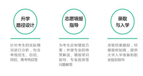 重庆北碚区2022排名前十的高考志愿填报机构排名