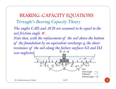 Lecture 2 bearing capacity | PDF