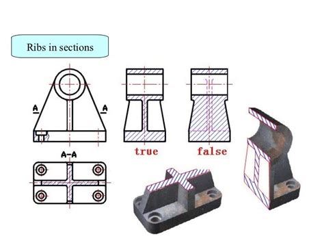 Image result for Sectional View Problem