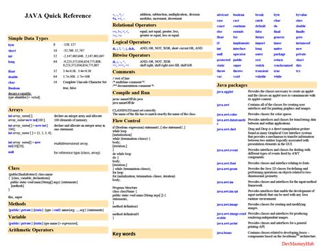 Image result for Java Quick Reference
