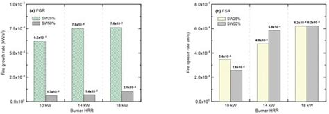 Fire | Special Issue : Advances in Fire Science and Fire Protection ...
