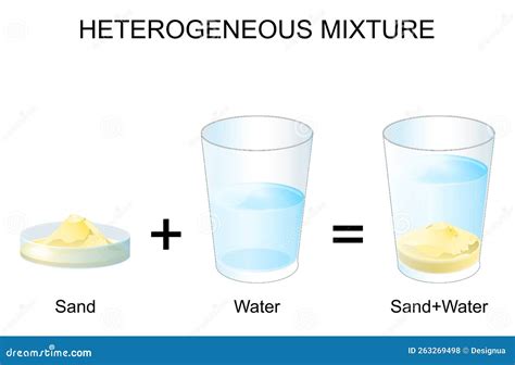 Emulsion. Experiment With Oil And Water Cartoon Vector | CartoonDealer ...