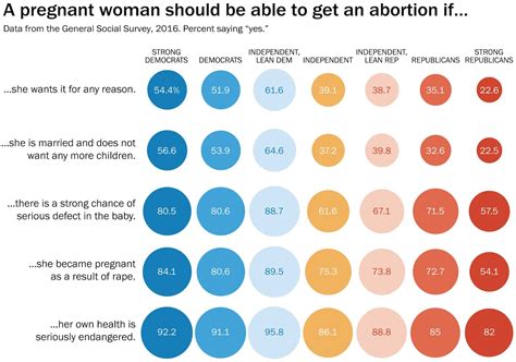How America feels about abortion - The Washington Post