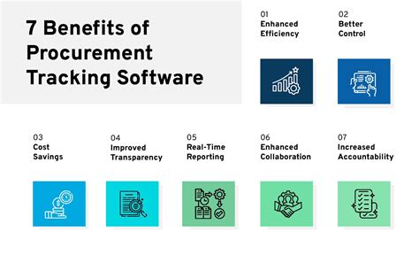 Image result for Procurement Software Benefits
