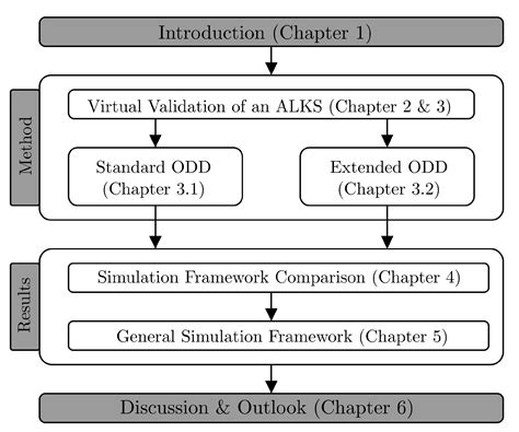 Virtual Validation of an Automated Lane-Keeping System with an Extended ...