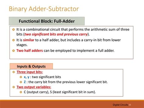 Image result for Parallel Binary Adder Design