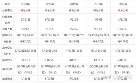 2018湖南省考报名情况：截至21日9时为4万多人 ！最热职位273：1