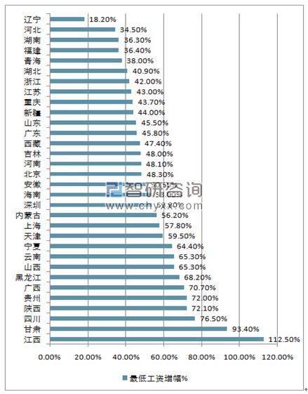 2021年江西各市民用汽车百人平均拥有量统计，第二是宜春市_江西数据_聚汇数据