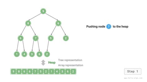 Image result for Heap Algorithm Insert