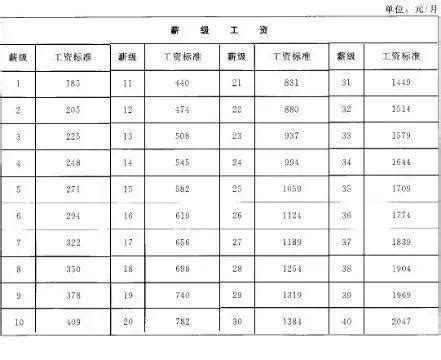 行政事业单位工资和津贴补贴标准是多少Word模板下载_熊猫办公