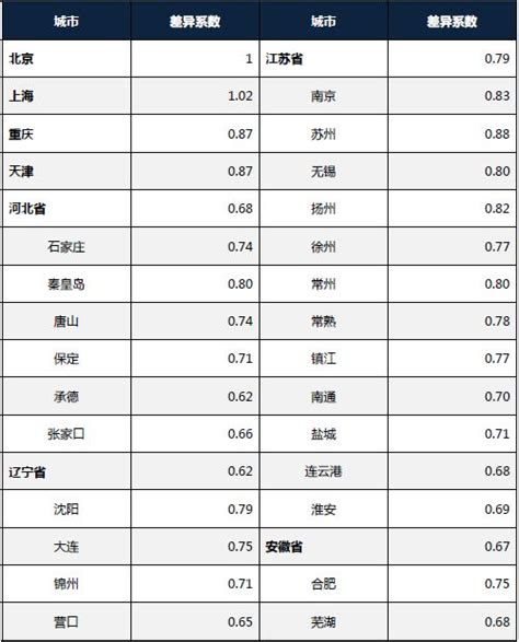 工作四年左右，月薪15k在广州算怎样的薪资水平？2019.？ - 知乎