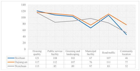 A Comparison of Different Reconstruction Modes and Adaptive Evaluation ...