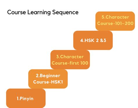 Chinese Tutorials 的图像结果