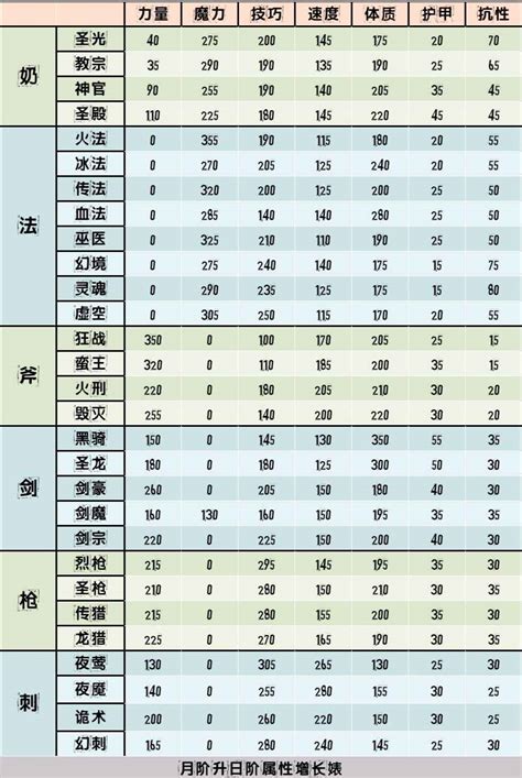 《地下城堡2》19影兽攻略 - 雷霆游戏平台 - 游戏发烧友的聚集地！