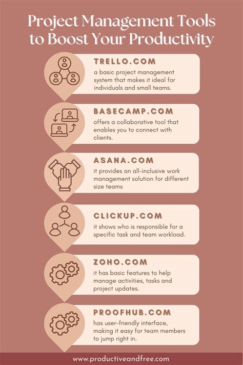 Project Management Tools 的图像结果