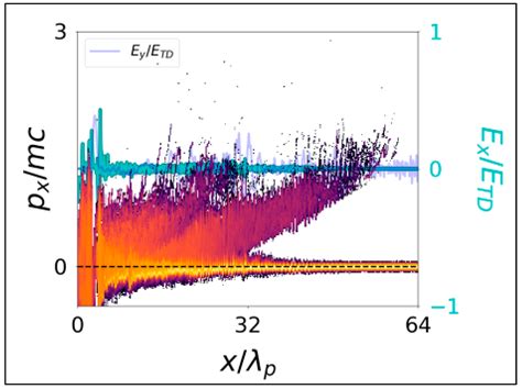 Fiber-Optic Based Laser Wakefield Accelerated Electron Beams and ...