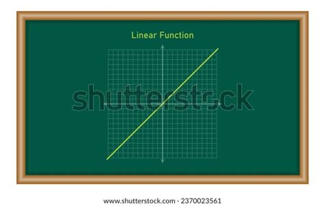Image result for Linear Function Graph Maker