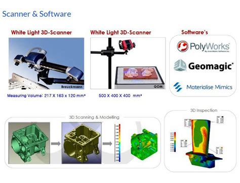 CIPET : School for Advanced Research in Polymers (SARP) - ARSTPS ...