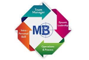 Online Psychometric Test Dubai | Psychometric Assessment | UAE