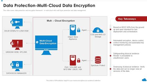 Cloud Data Encryption 的图像结果