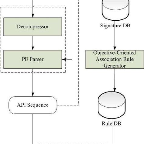 Image result for Imds Tutorial