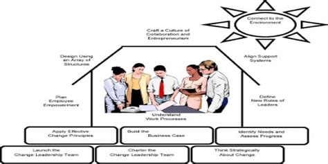 Image result for Work System Examples