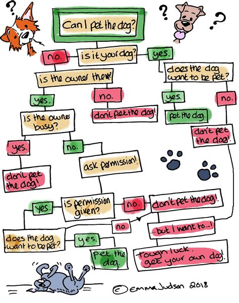 Out of curiosity, what are some of your biggest pet peeves about people ...