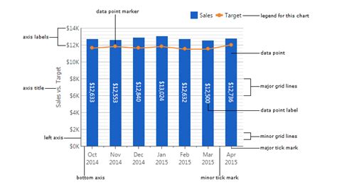 Components of a Graph 的图像结果