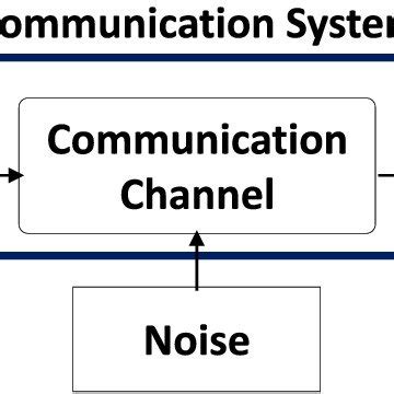Image result for Data Communication System Model