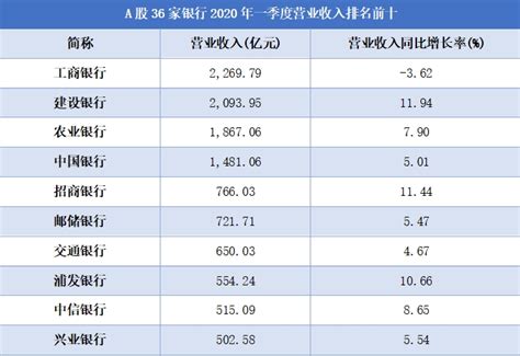 2018中国城市个税收入排行榜，郑州工资真高竟排21名！_福州