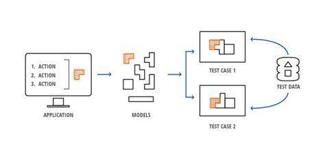 Image result for Tosca UI Testing