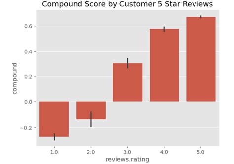 Image result for Sentiment Analysis Dashboard Python