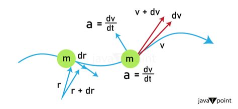 Image result for MIT OpenCourseWare Kinematics
