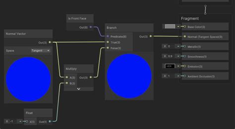 Image result for Unity Render Face